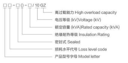 High Overload Capacity Distribution Transformer From China Manufacturer Zhejiang Shuntong Electric Co Ltd